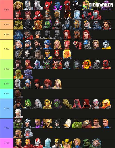 marvel contest of champions best characters|mcoc tier list offensive.